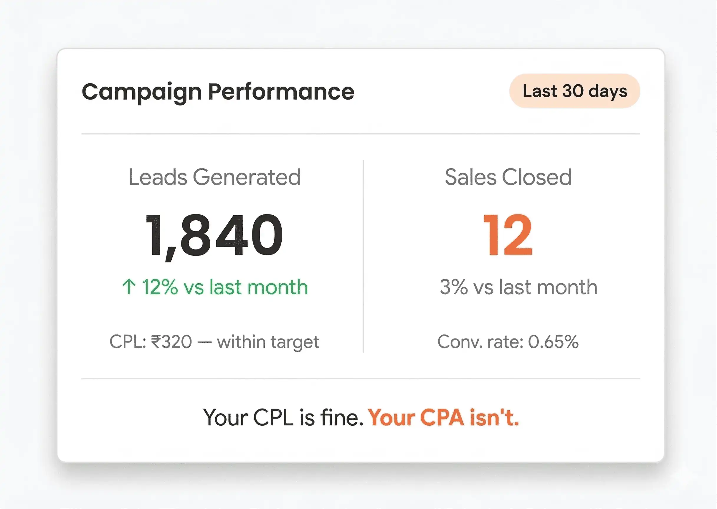 Verified buyer targeting